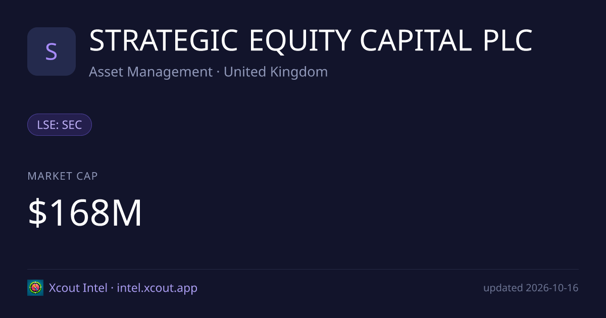 STRATEGIC EQUITY CAPITAL PLC — share card preview