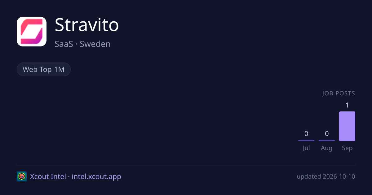 Stravito — share card preview