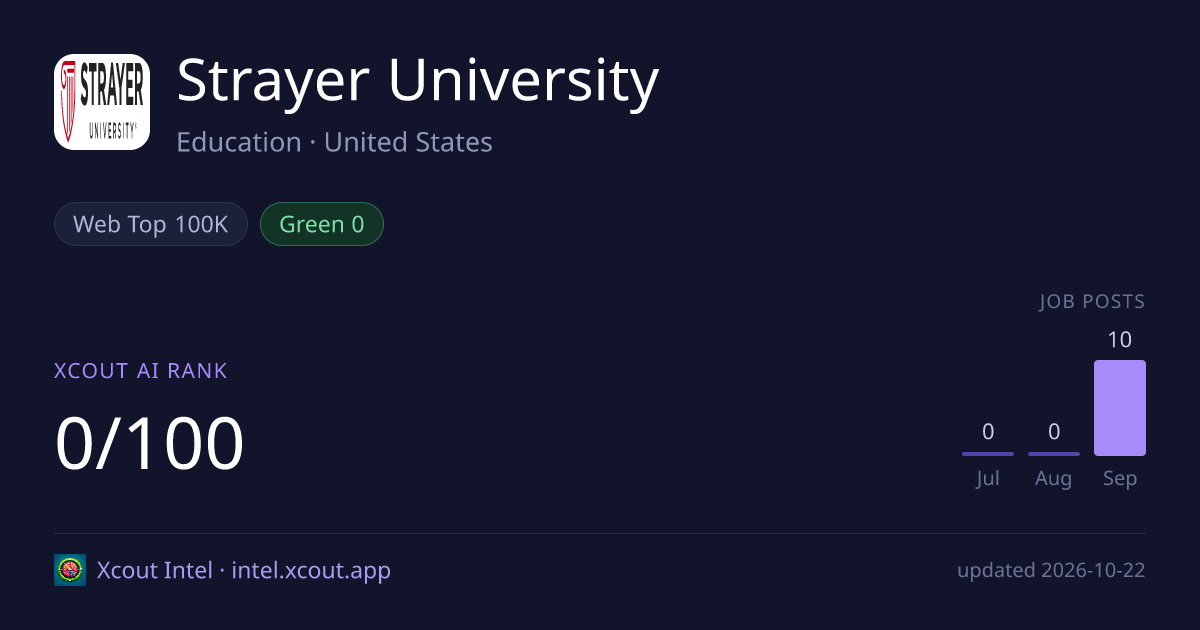 Strayer University — share card preview