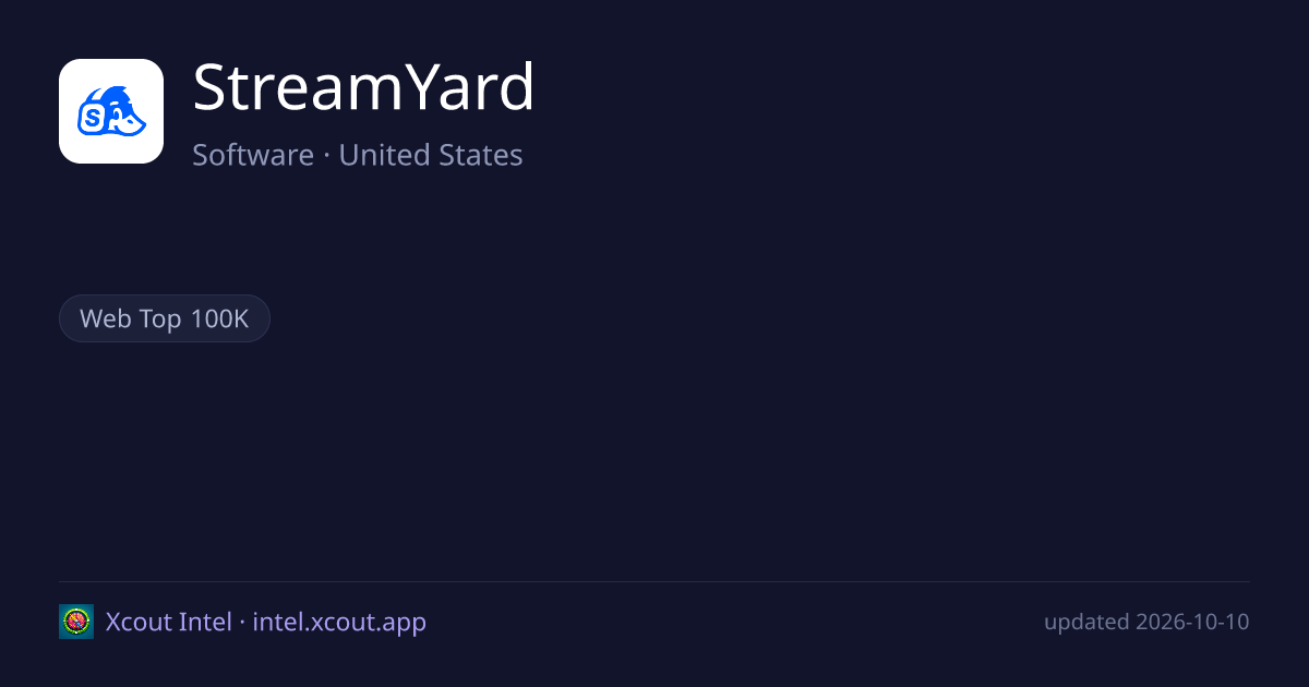 StreamYard — share card preview