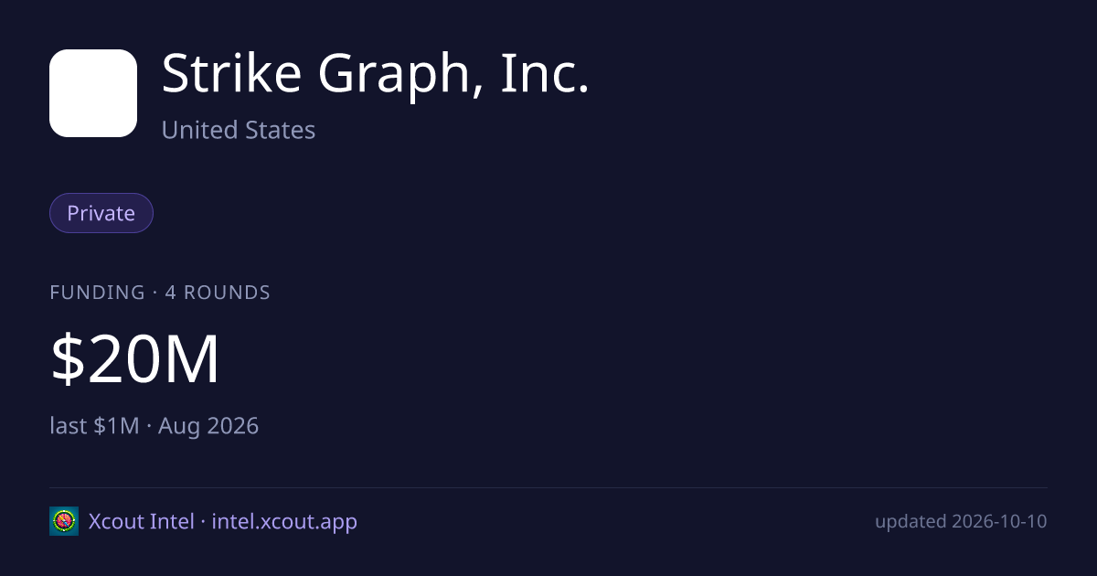 Strike Graph, Inc. — share card preview