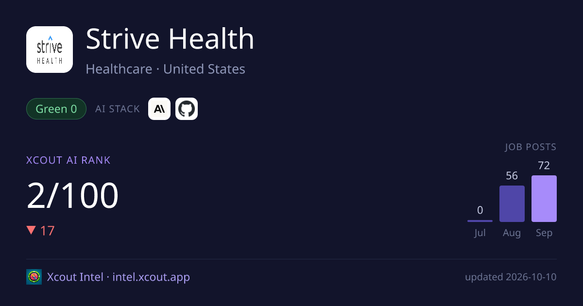 Strive Health — share card preview