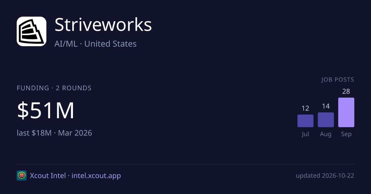 Striveworks — share card preview