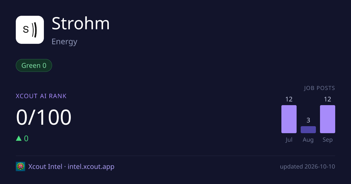Strohm — share card preview