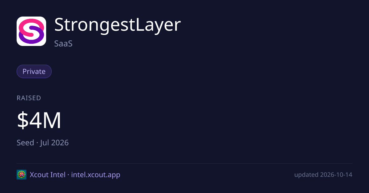 StrongestLayer — share card preview