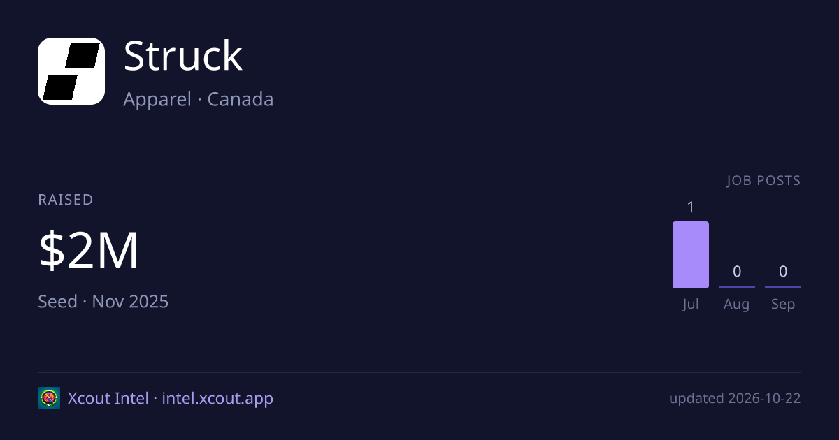Struck — share card preview