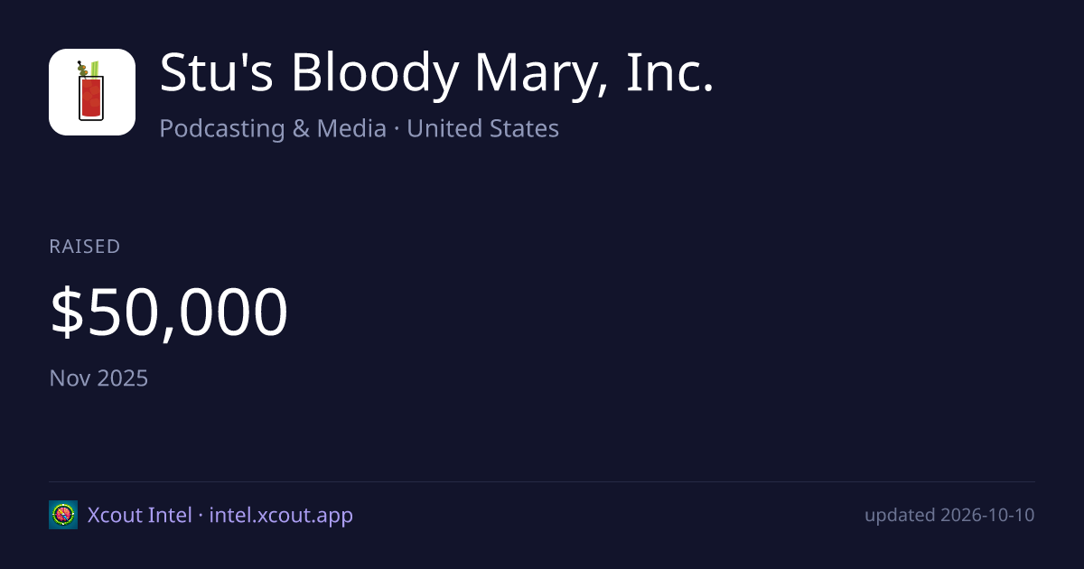Stu's Bloody Mary, Inc. — share card preview