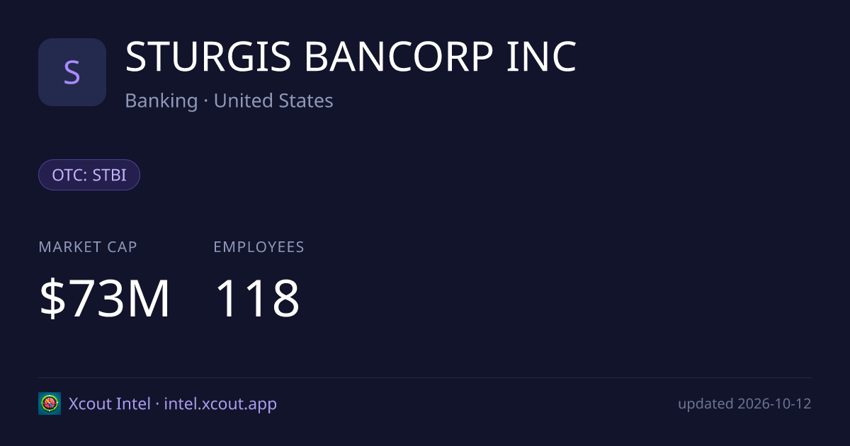 STURGIS BANCORP INC — share card preview