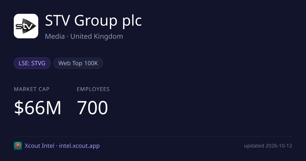 STV Group plc — share card preview