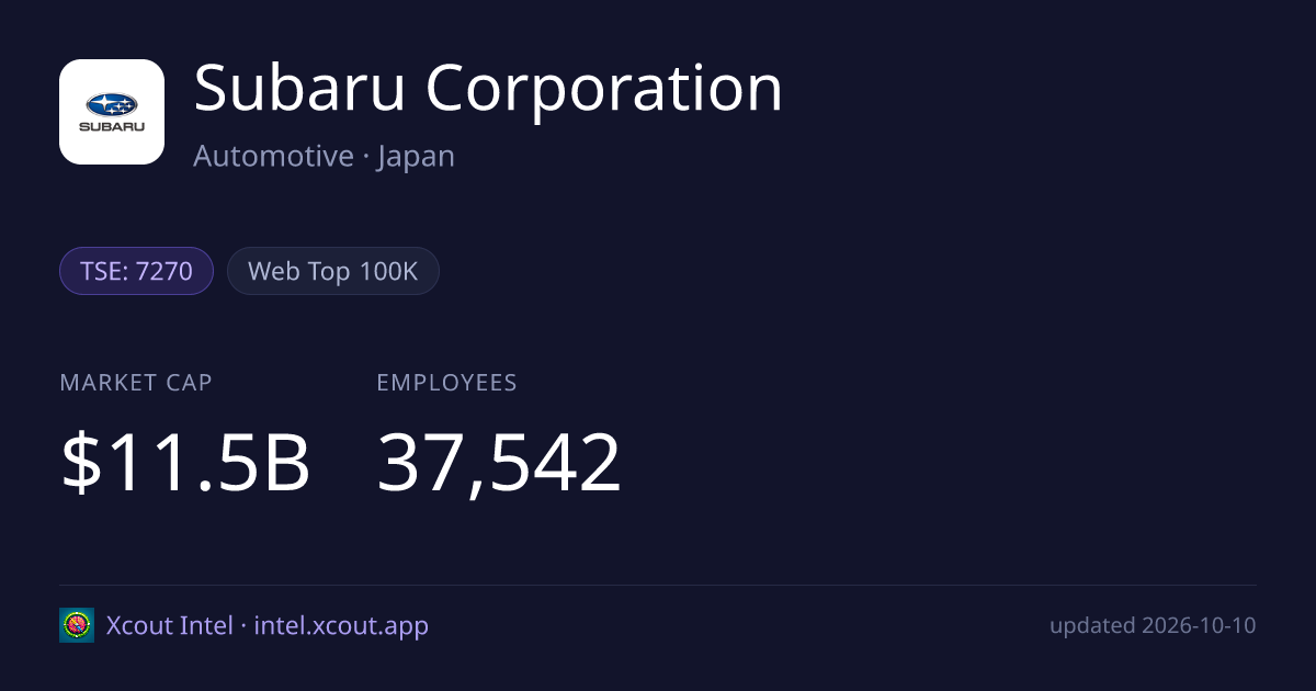 Subaru Corporation — share card preview