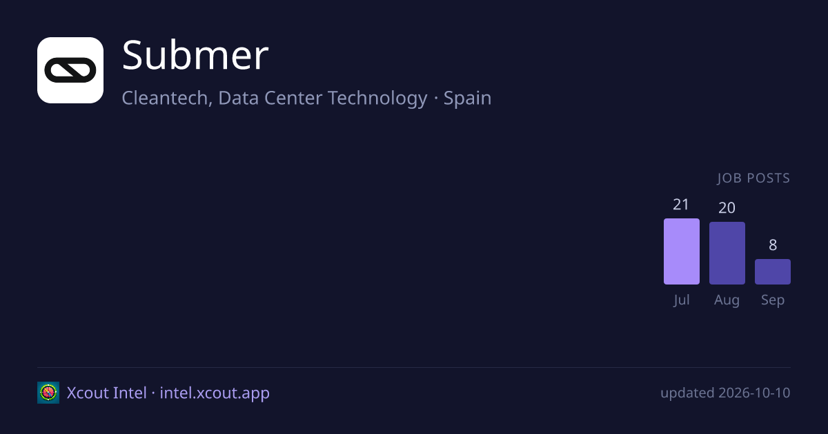 Submer — share card preview