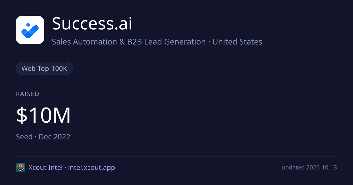 Success.ai — share card preview