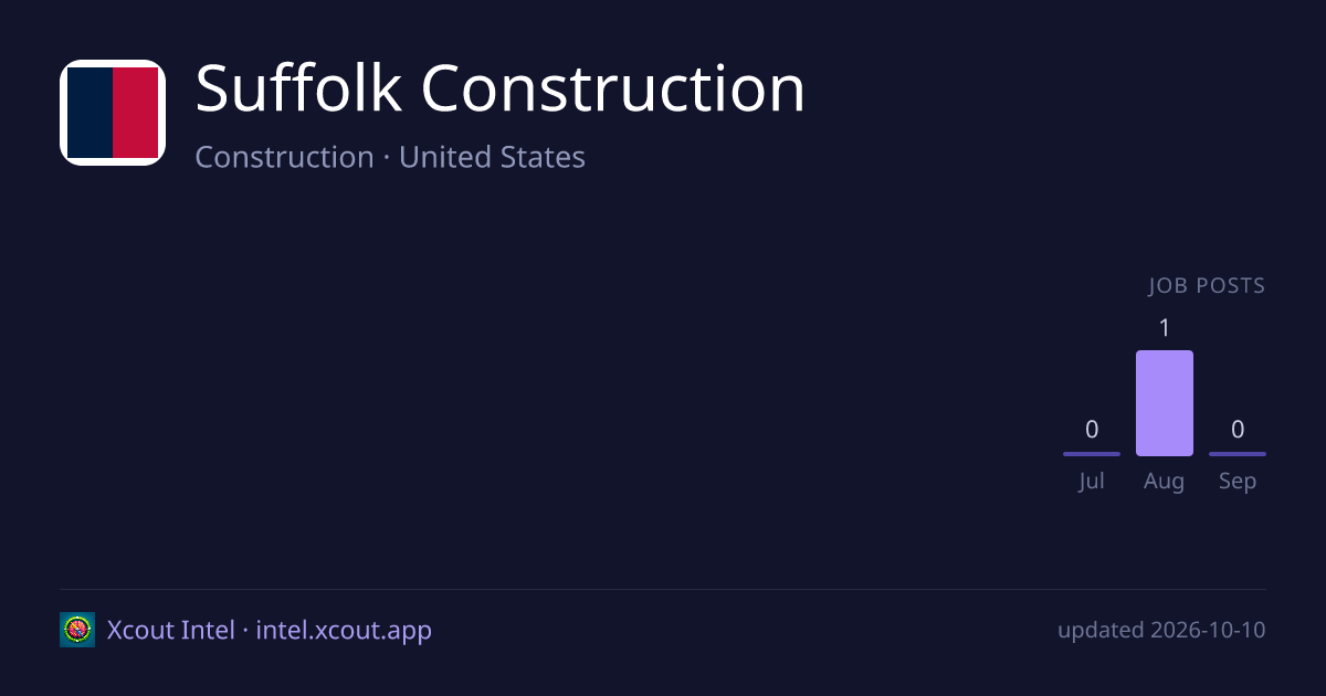 Suffolk Construction — share card preview