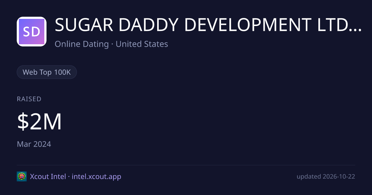 SUGAR DADDY DEVELOPMENT LTD LIABILITY CO — share card preview