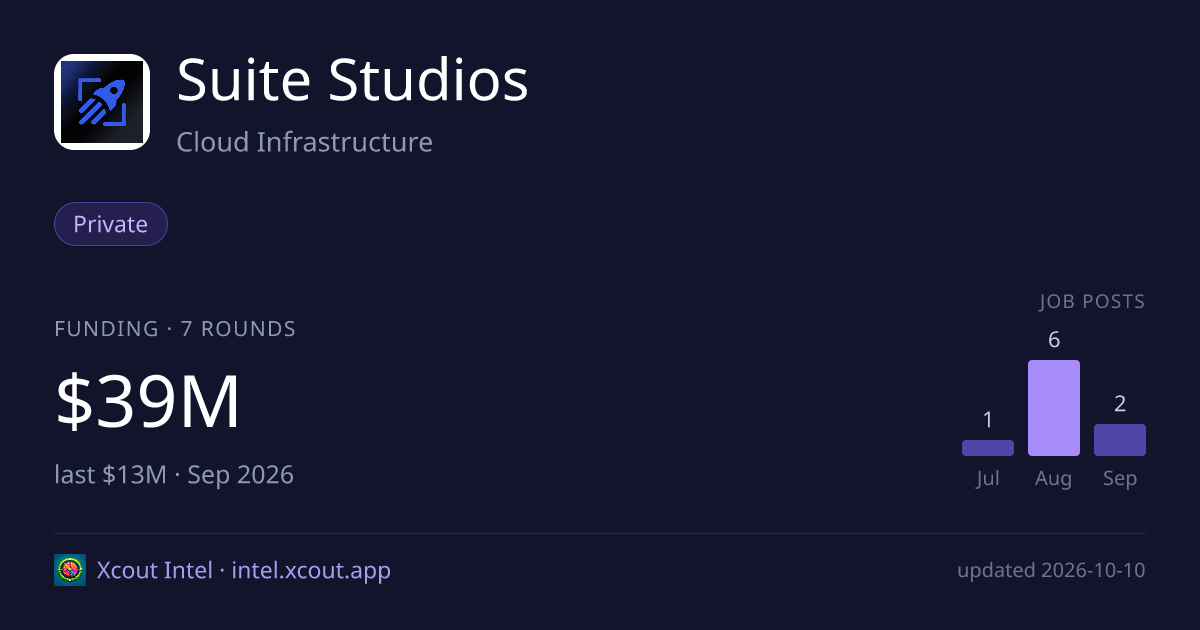 Suite Studios — share card preview