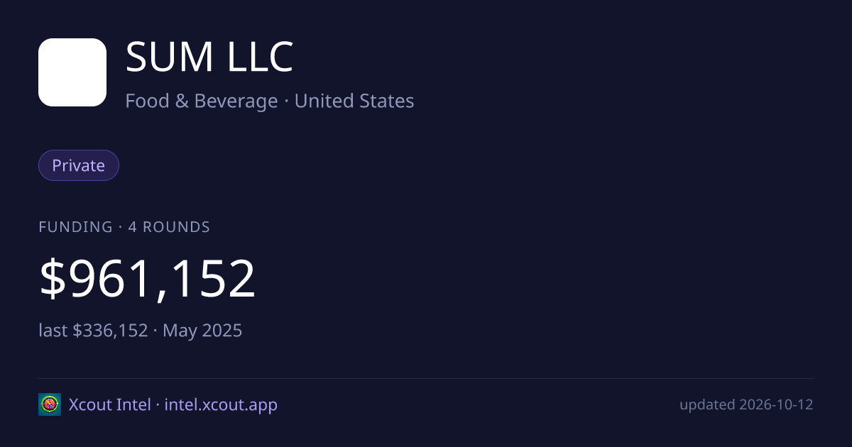 SUM LLC — share card preview