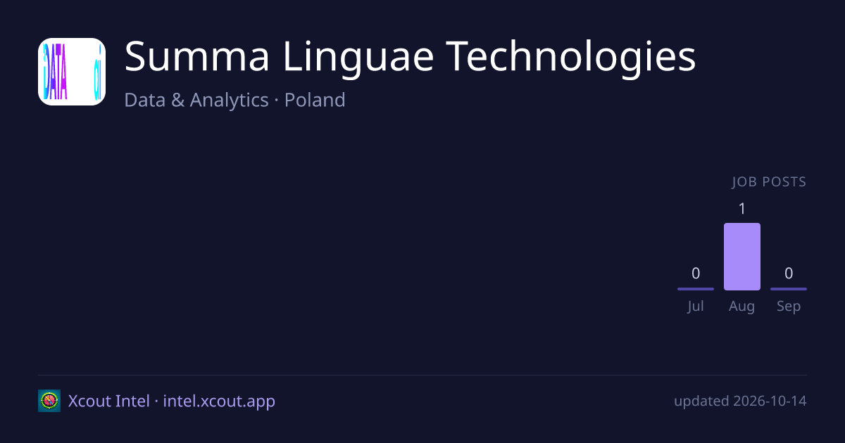 Summa Linguae Technologies — share card preview