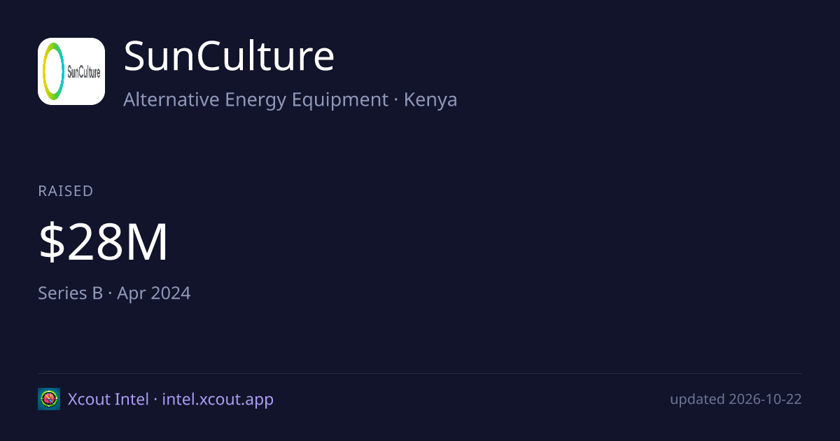 SunCulture — share card preview