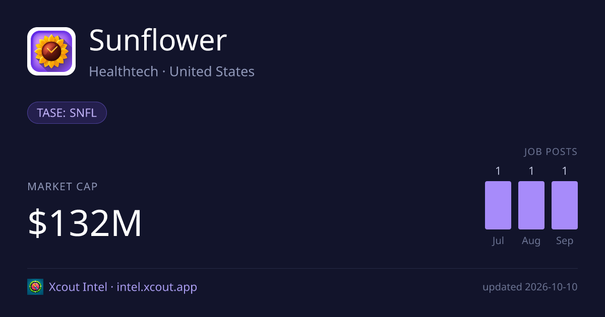 Sunflower — share card preview