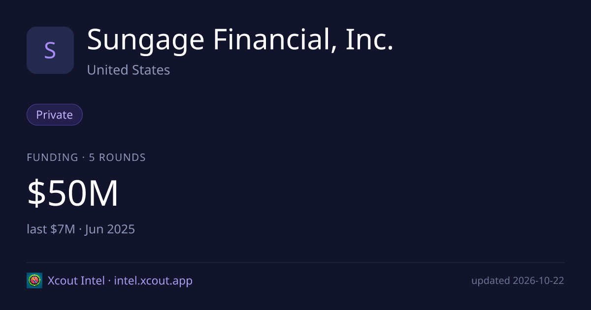 Sungage Financial, Inc. — share card preview