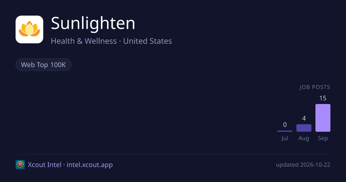 Sunlighten — share card preview