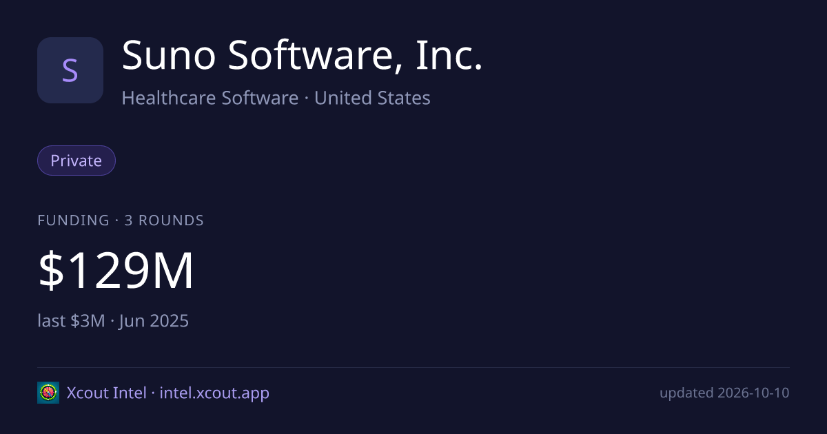 Suno Software, Inc. — share card preview