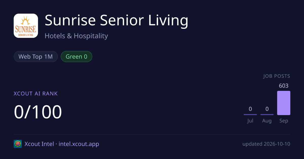 Sunrise Senior Living — share card preview