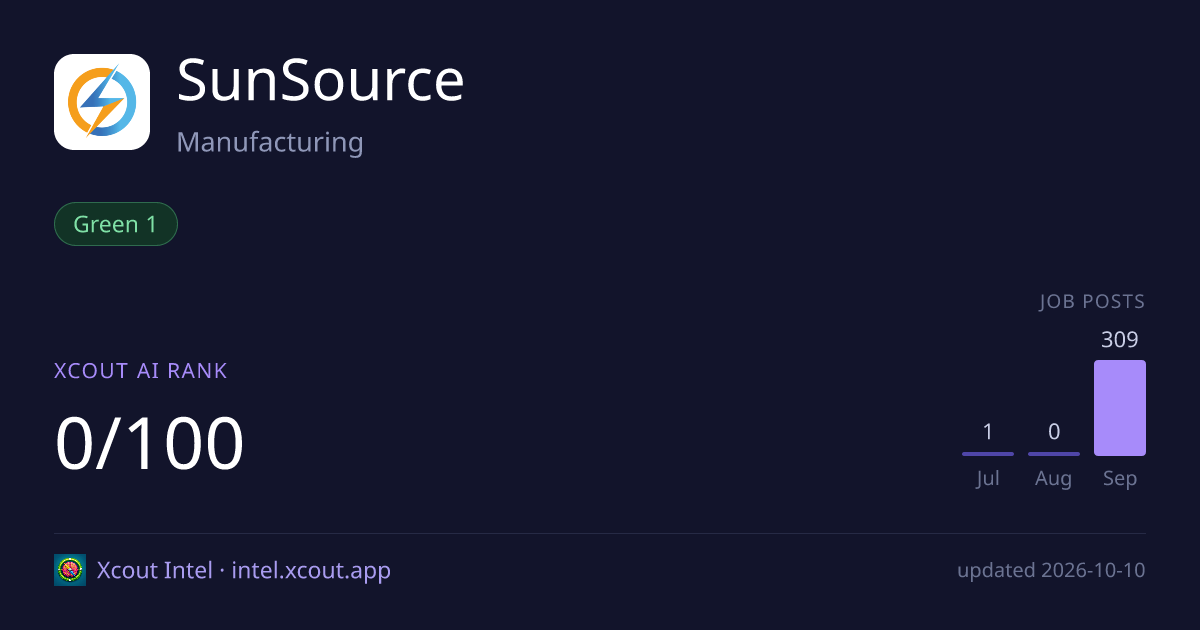 SunSource — share card preview