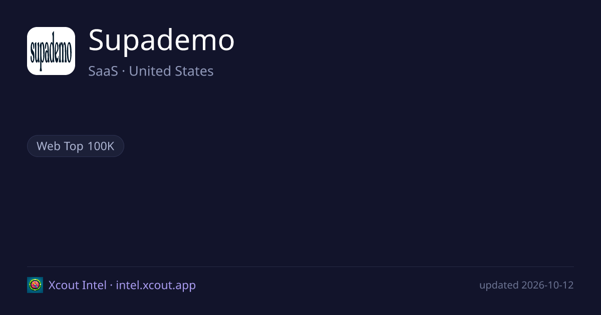 Supademo — share card preview