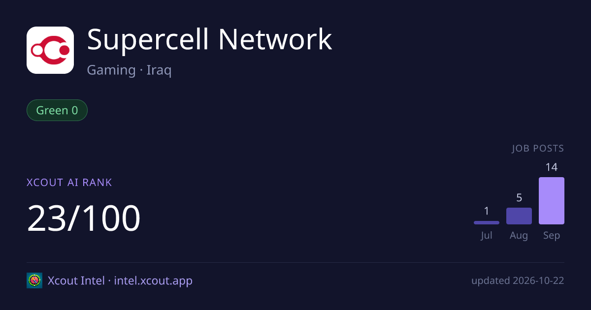 Supercell Network — share card preview