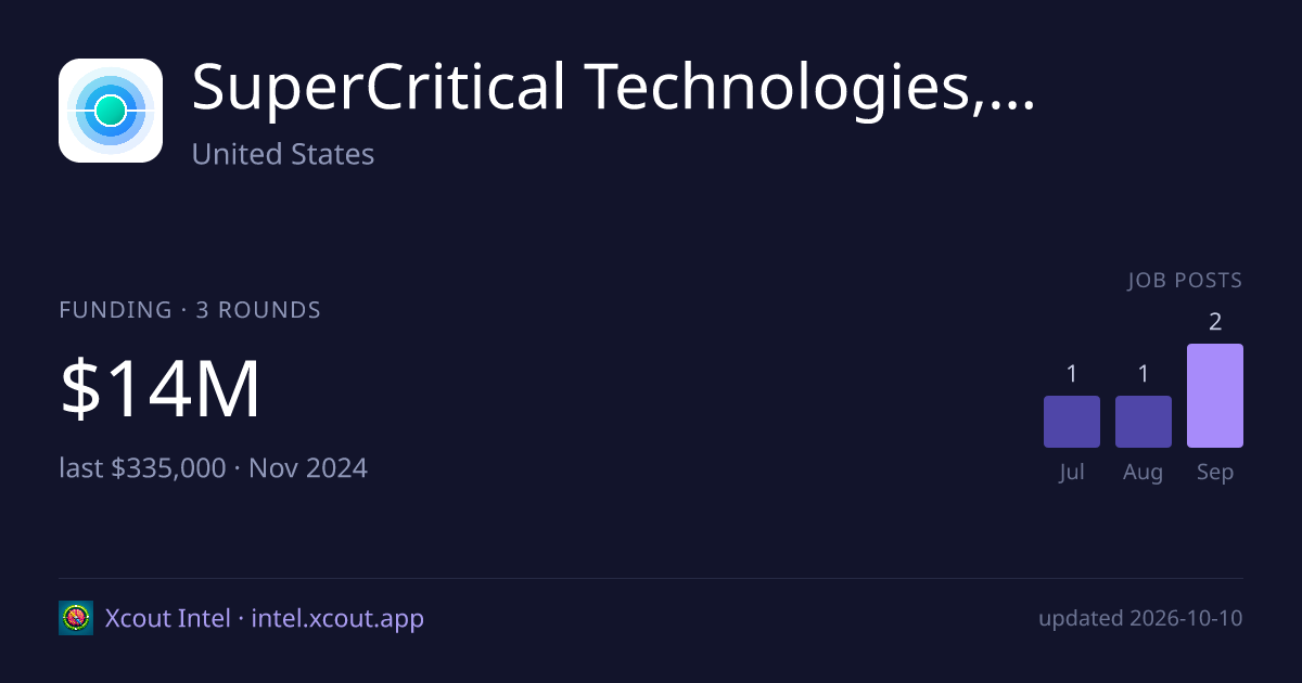 SuperCritical Technologies, Inc. — share card preview