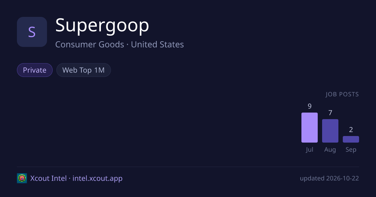 Supergoop — share card preview