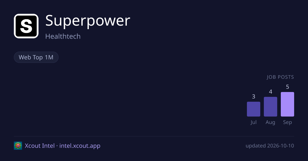 Superpower — share card preview