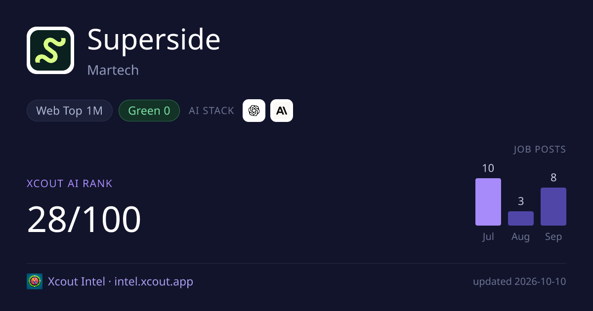Superside — share card preview