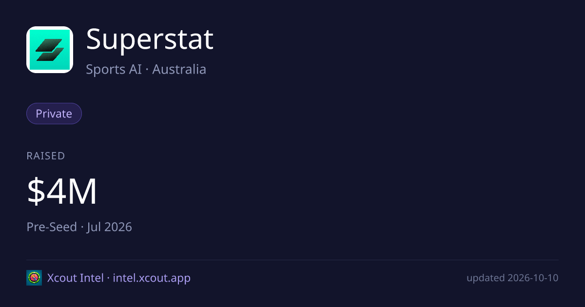 Superstat — share card preview
