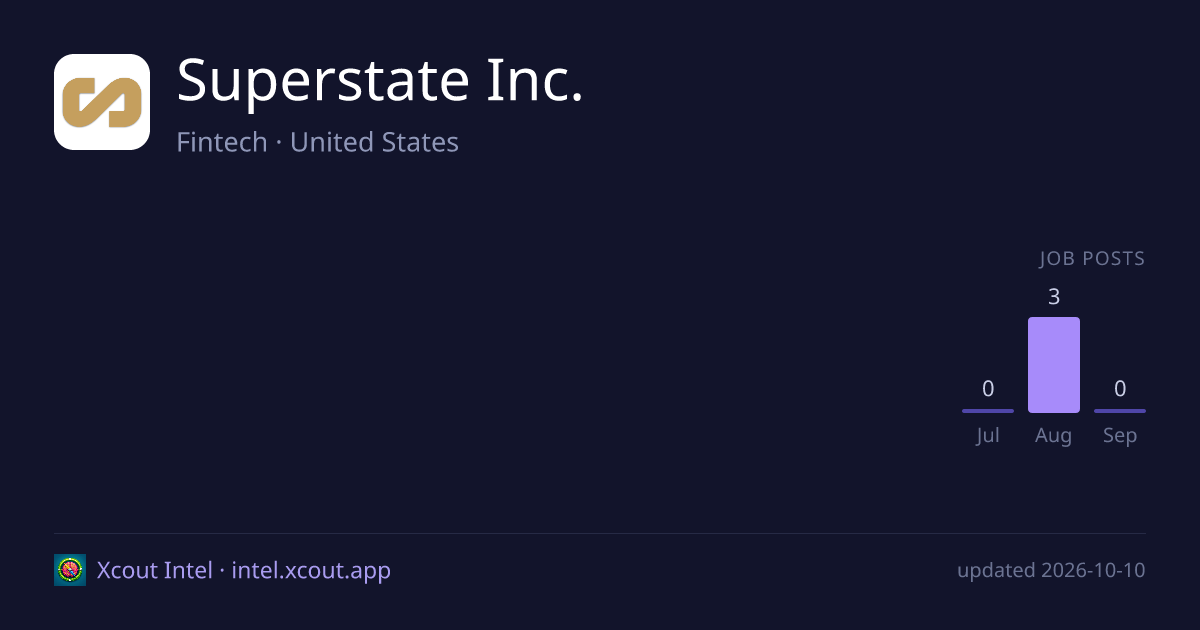 Superstate Inc. — share card preview