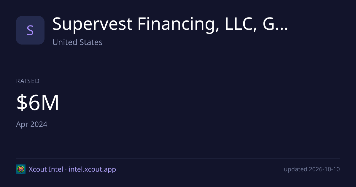 Supervest Financing, LLC, Gross Contribution Series — share card preview