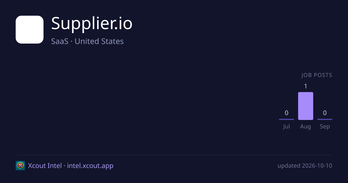 Supplier.io — share card preview