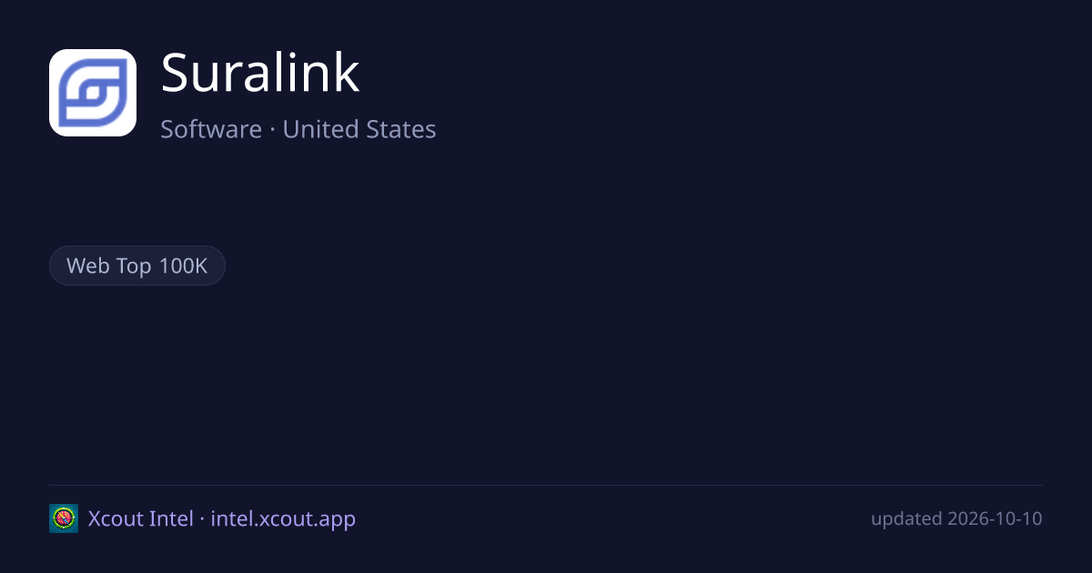Suralink — share card preview