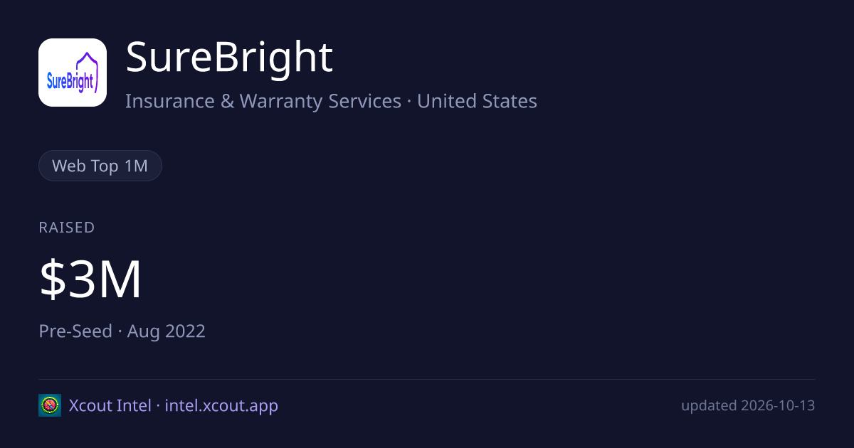 SureBright — share card preview