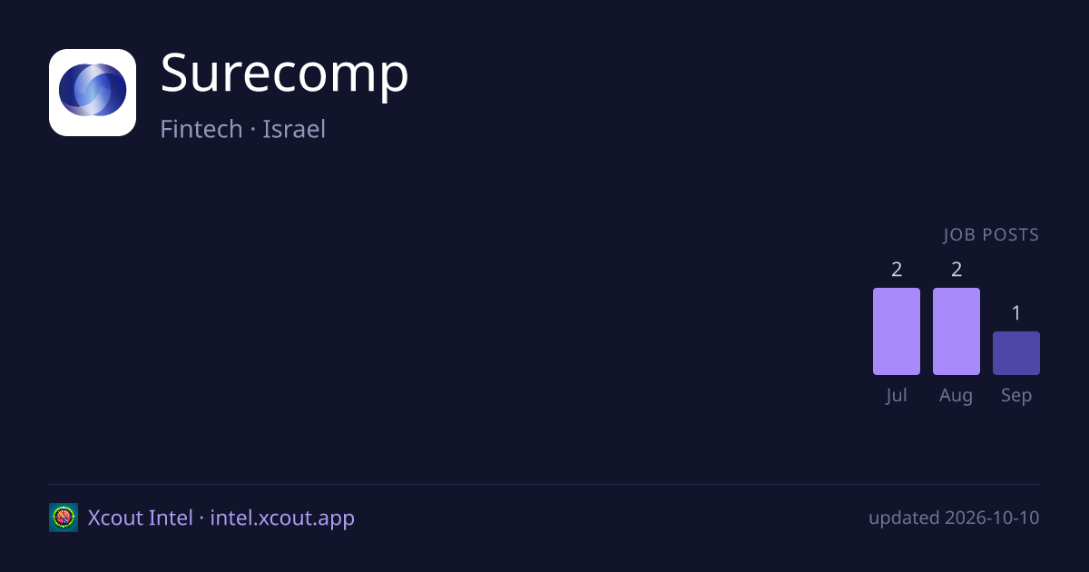 Surecomp — share card preview