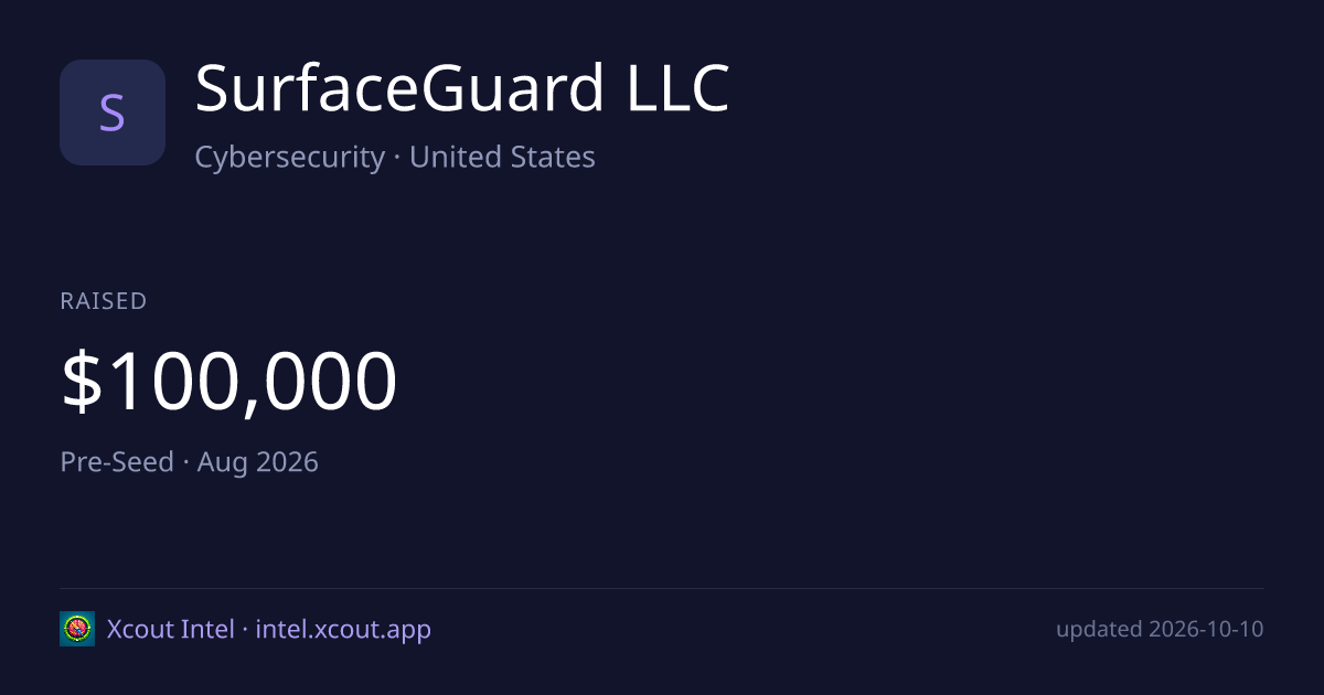 SurfaceGuard LLC — share card preview