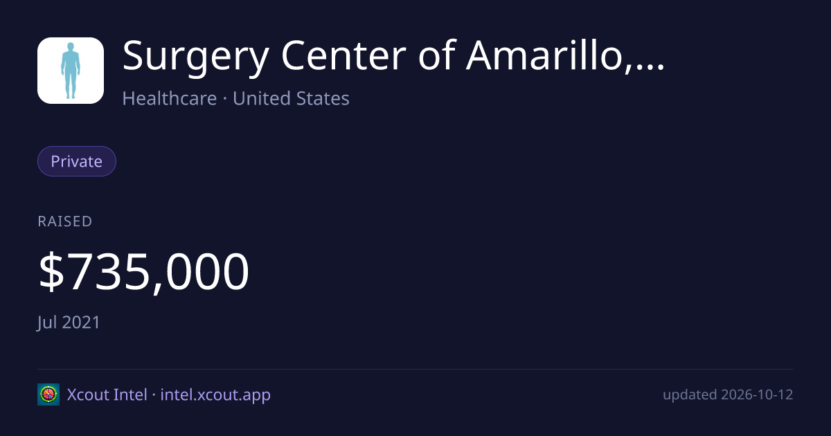 Surgery Center of Amarillo, LLC — share card preview