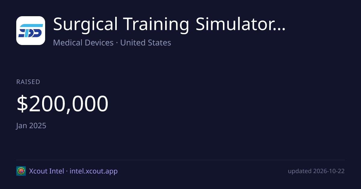 Surgical Training Simulators, Inc. — share card preview