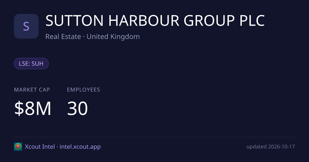 SUTTON HARBOUR GROUP PLC — share card preview