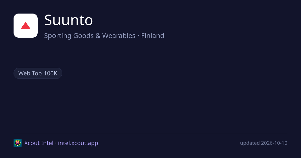 Suunto — share card preview