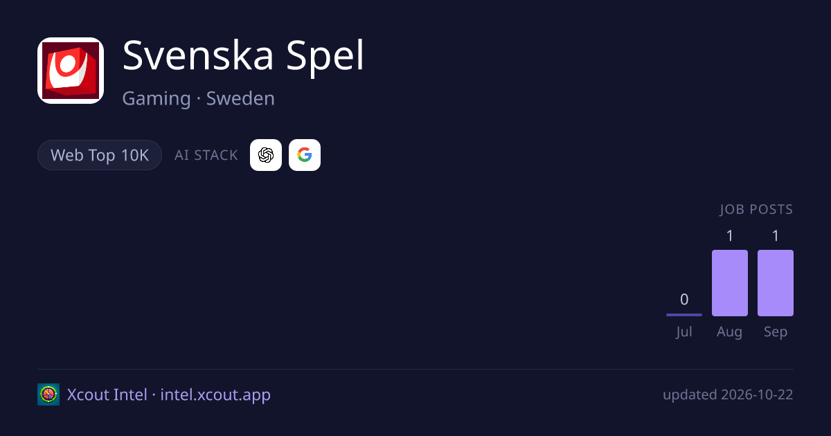 Svenska Spel — share card preview