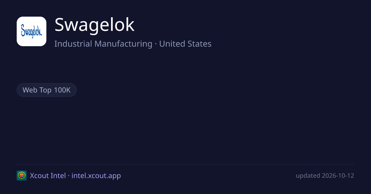 Swagelok — share card preview