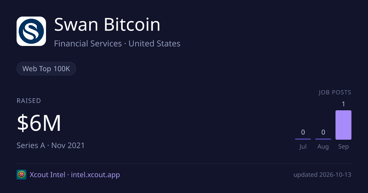 Swan Bitcoin — share card preview