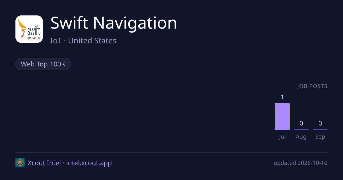 Swift Navigation — share card preview